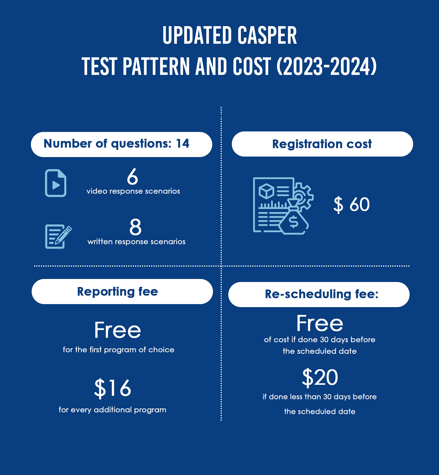 CASPER Caapid Simplified