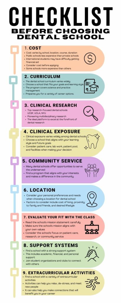 n infographic outlining the steps to consider before selecting a dental school by Caapid Simplified