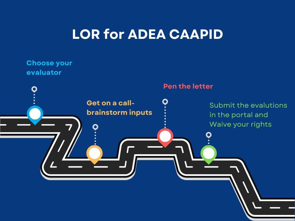 A visual diagram outlining the steps for preparing a Letter of Recommendation (LOR) for ADEA CAAPID.