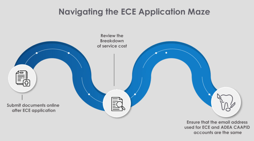 checklist before applying on ECE