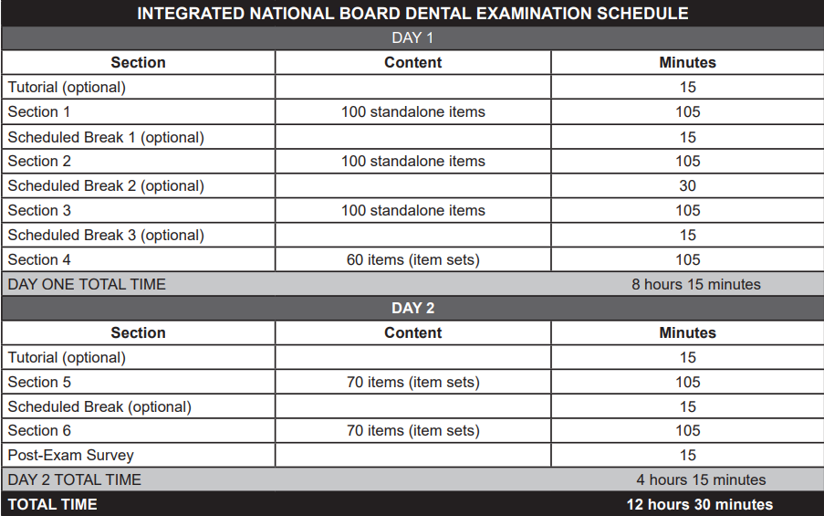 INBDE EXAMINATION SCHEDULE - 2023