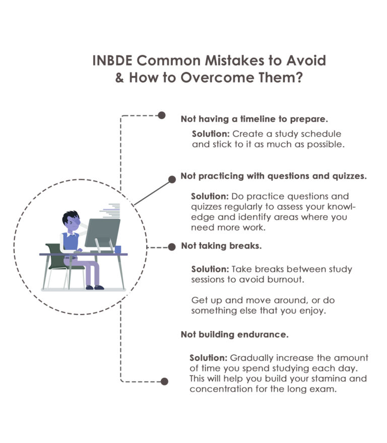 INBDE exam preparation tips