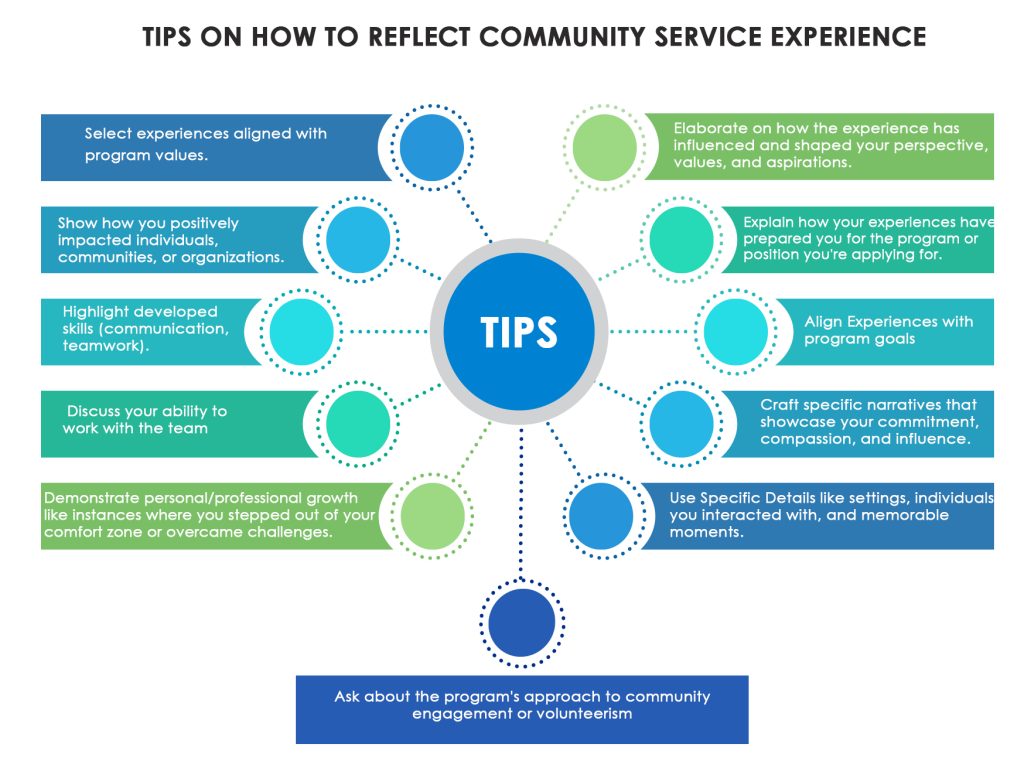 Tips on reflecting on your community service experiences