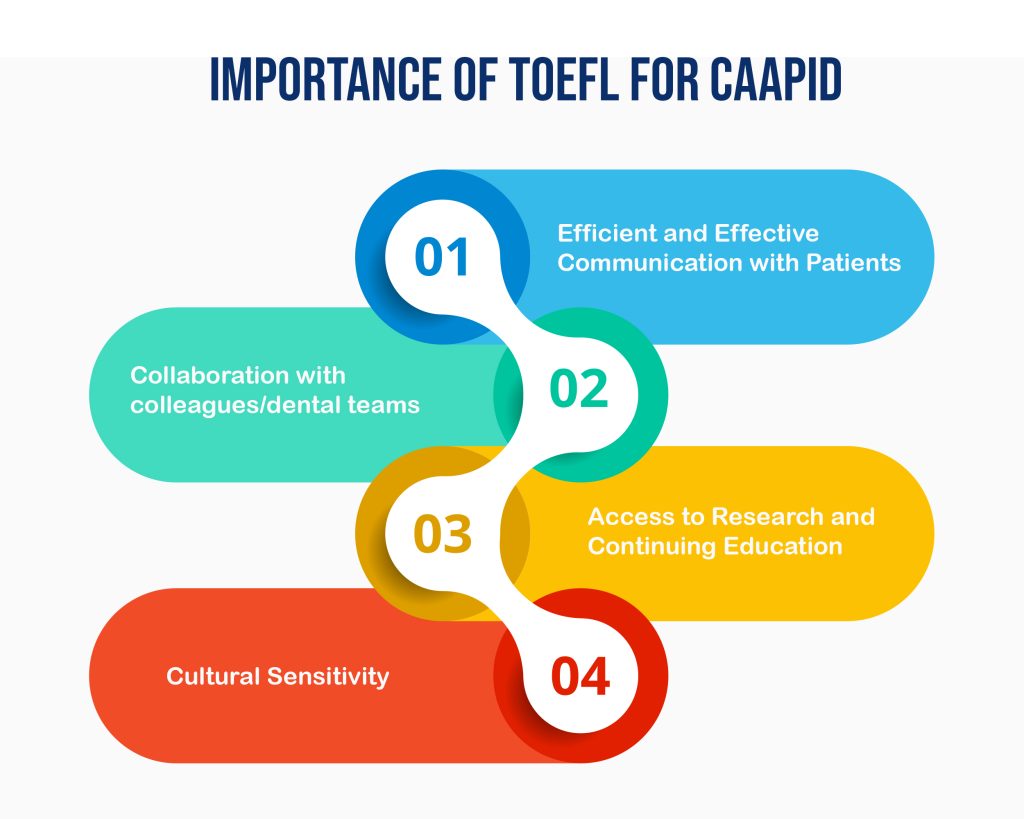 toefl for caapid