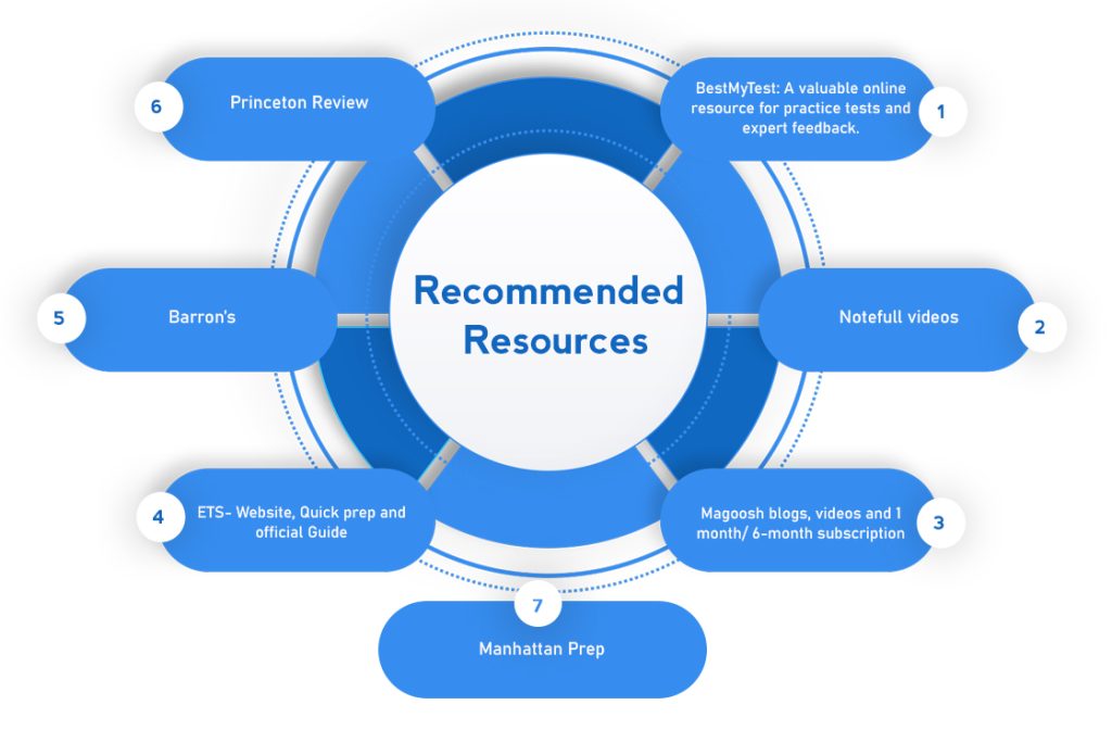 toefl resourses