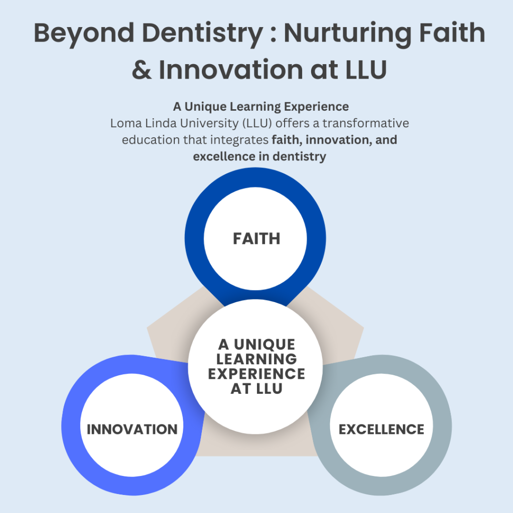 LLU Dental School
