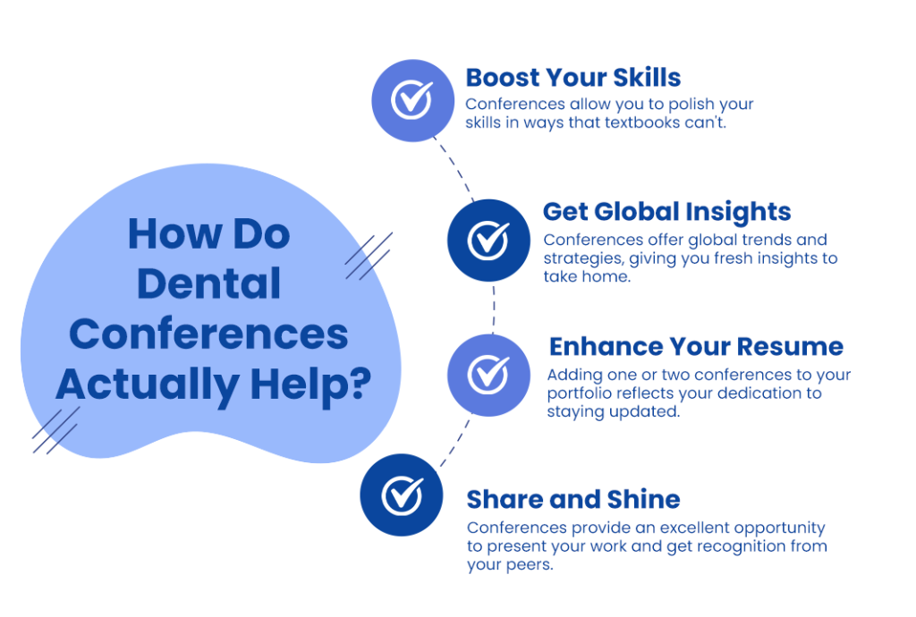 Dental Conferences