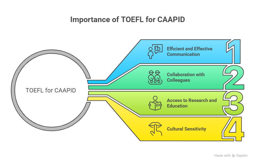 toefl new format 2026