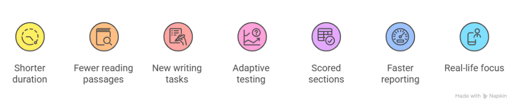 toefl new format 2026